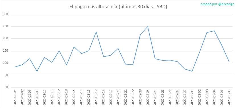 2020-03-06-PayoutMax30-ES.png