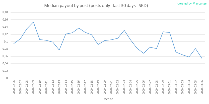 2020-03-06-PayoutMedianPosts30-EN.png