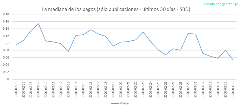 2020-03-06-PayoutMedianPosts30-ES.png