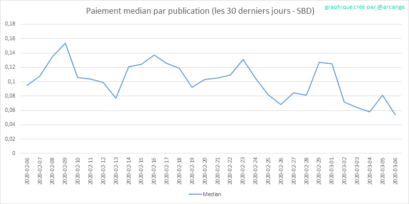 2020-03-06-PayoutMedianPosts30-FR.png