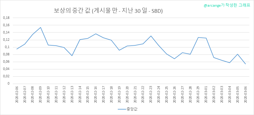 2020-03-06-PayoutMedianPosts30-KR.png