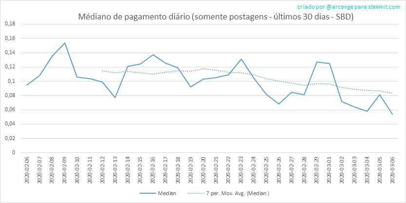 2020-03-06-PayoutMedianPosts30-PT.png