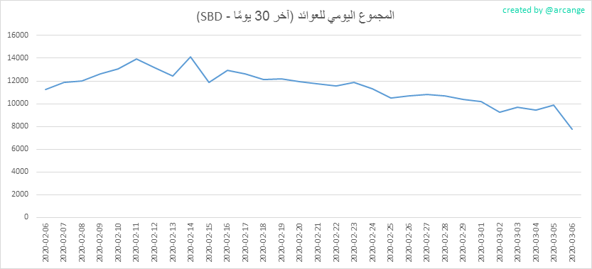2020-03-06-PayoutTotal30-AR.png