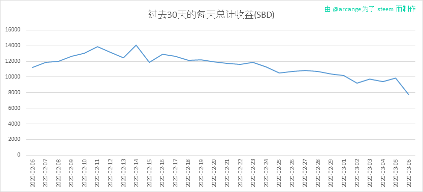 2020-03-06-PayoutTotal30-CN.png