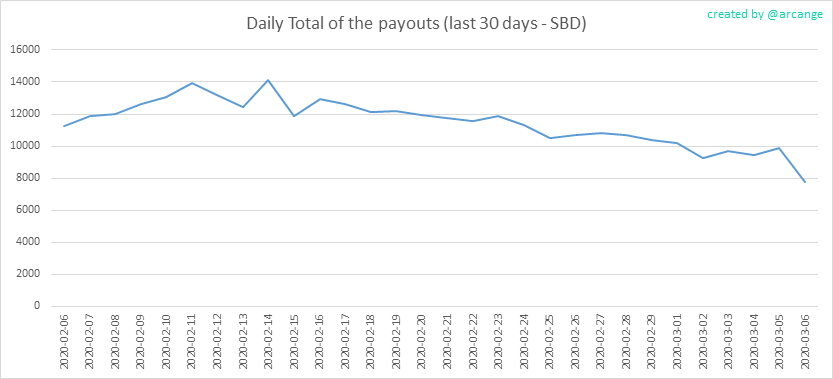 2020-03-06-PayoutTotal30-EN.png