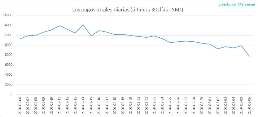 2020-03-06-PayoutTotal30-ES.png