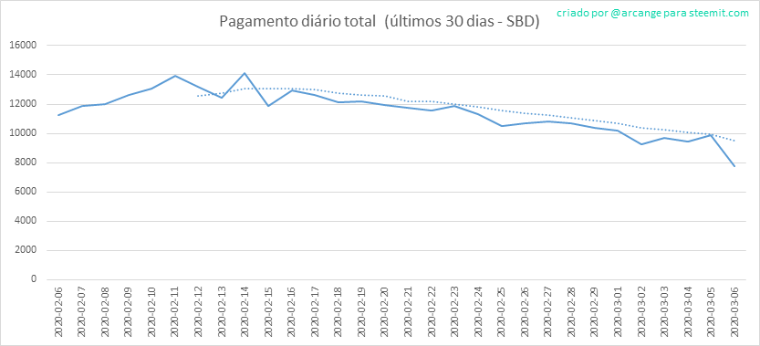 2020-03-06-PayoutTotal30-PT.png