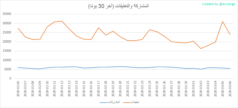 2020-03-06-Posts30-AR.png