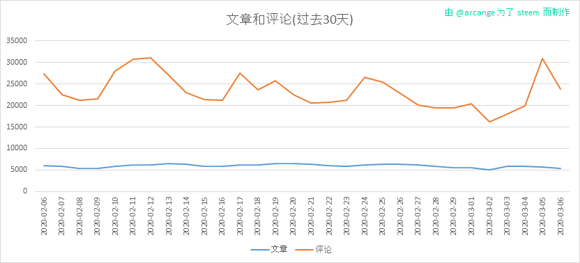 2020-03-06-Posts30-CN.png