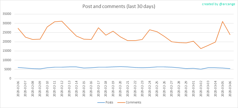 2020-03-06-Posts30-EN.png