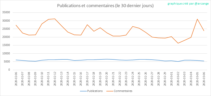 2020-03-06-Posts30-FR.png