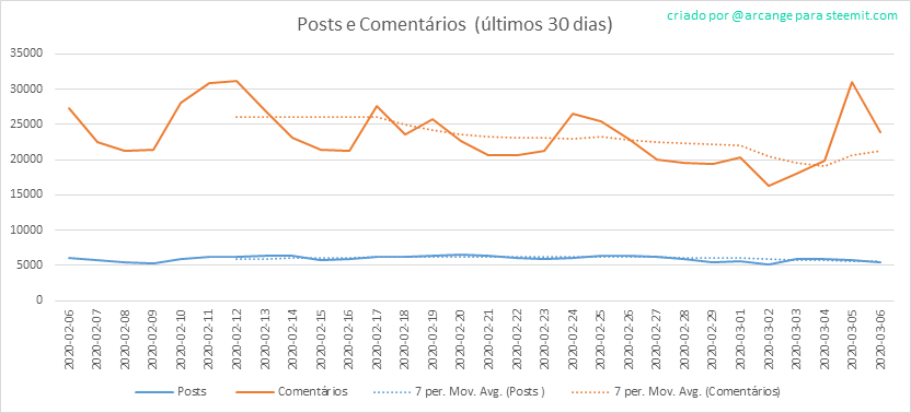 2020-03-06-Posts30-PT.png