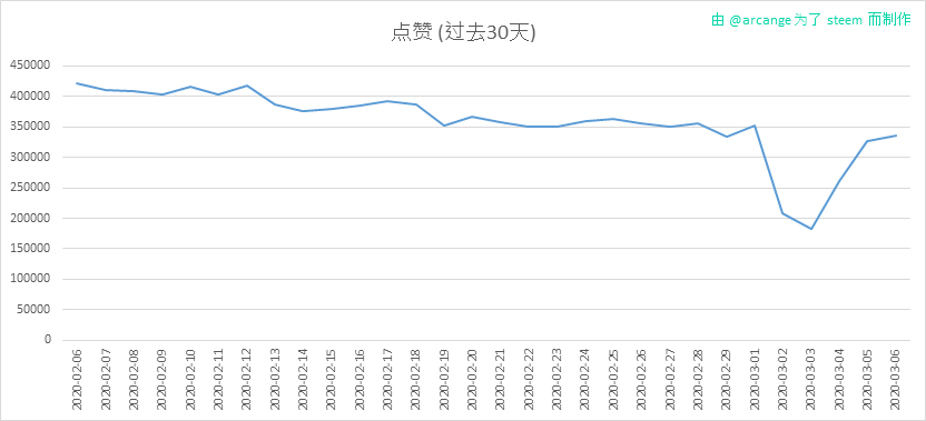 2020-03-06-Votes30-CN.png