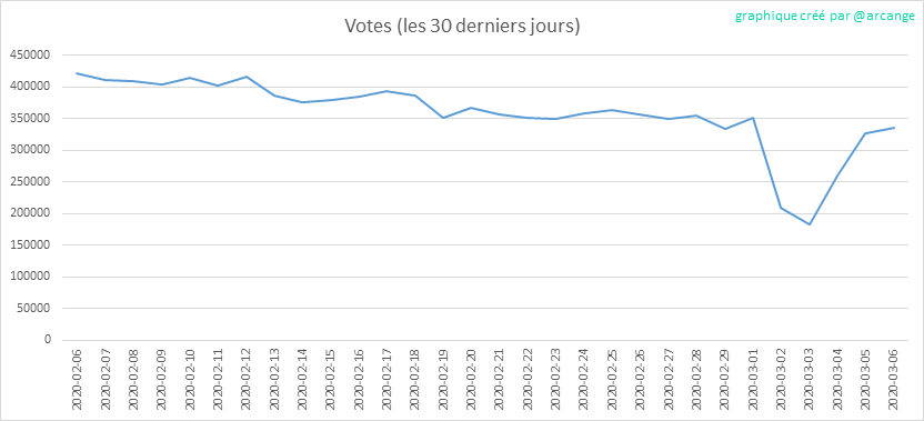 2020-03-06-Votes30-FR.png