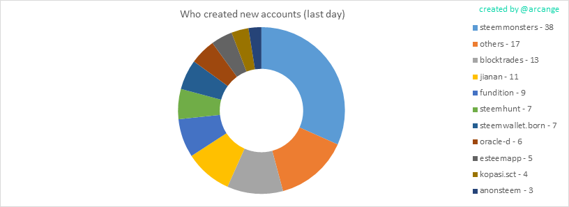 2020-03-07-AccountsCreators-EN.png