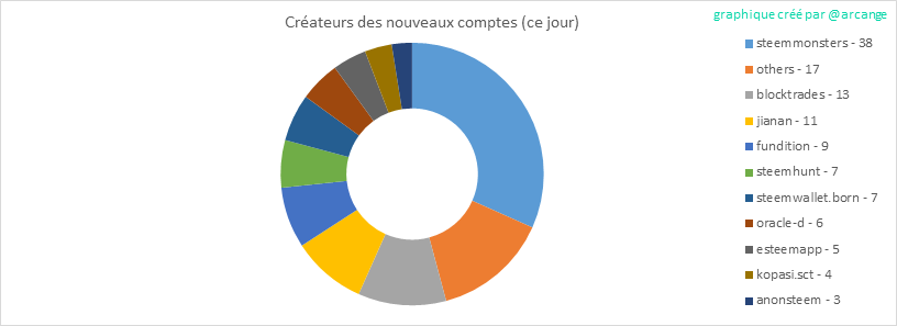 2020-03-07-AccountsCreators-FR.png