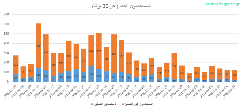 2020-03-07-AccountsNew-AR.png