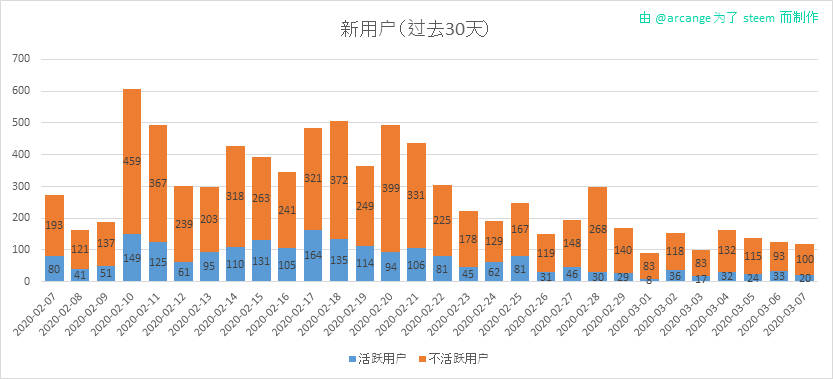 2020-03-07-AccountsNew-CN.png
