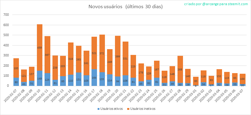 2020-03-07-AccountsNew-PT.png
