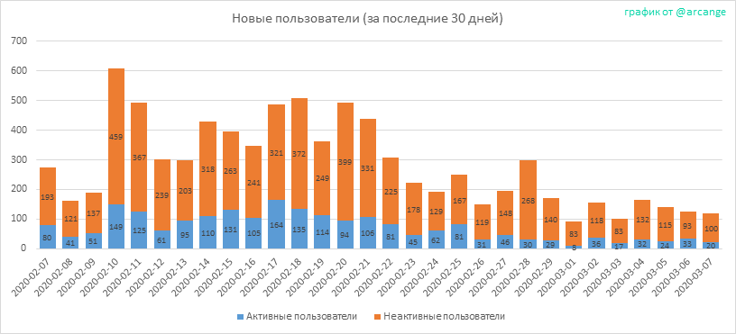 2020-03-07-AccountsNew-RU.png