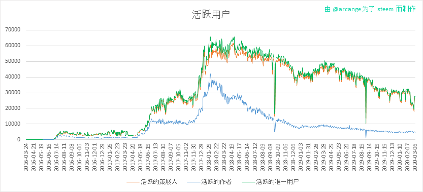 2020-03-07-Actives-CN.png