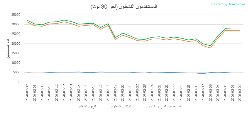 2020-03-07-Actives30-AR.png