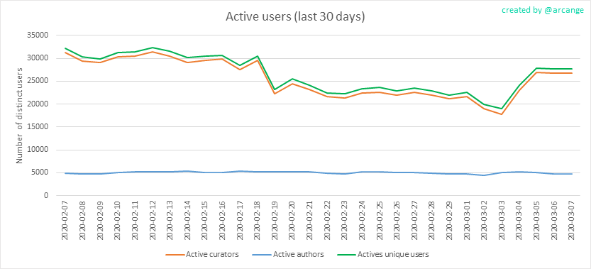 2020-03-07-Actives30-EN.png