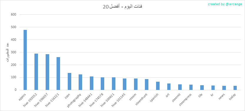 2020-03-07-CategoriesDay-AR.png
