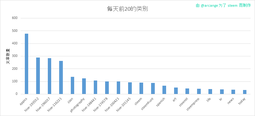 2020-03-07-CategoriesDay-CN.png
