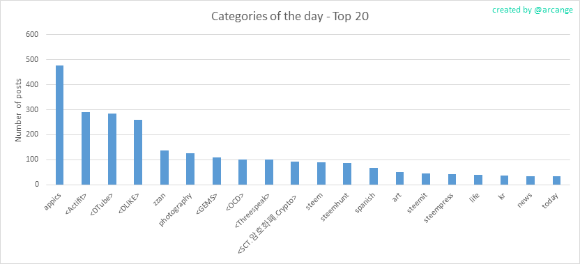 2020-03-07-CategoriesDay-EN.png