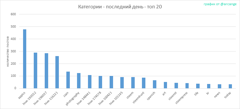 2020-03-07-CategoriesDay-RU.png