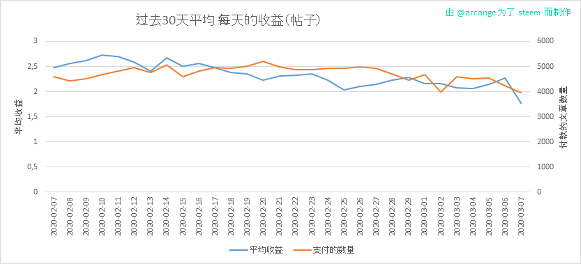 2020-03-07-PayoutAVG30-CN.png