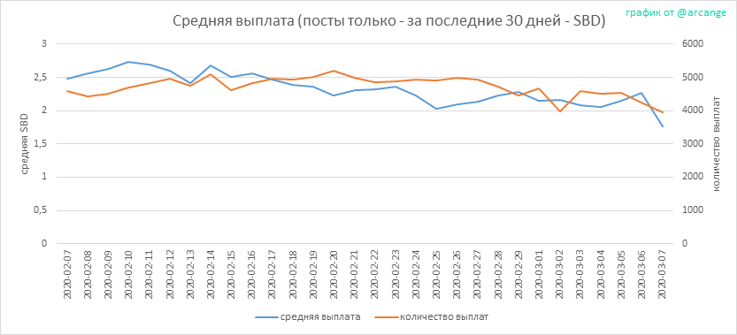 2020-03-07-PayoutAVG30-RU.png