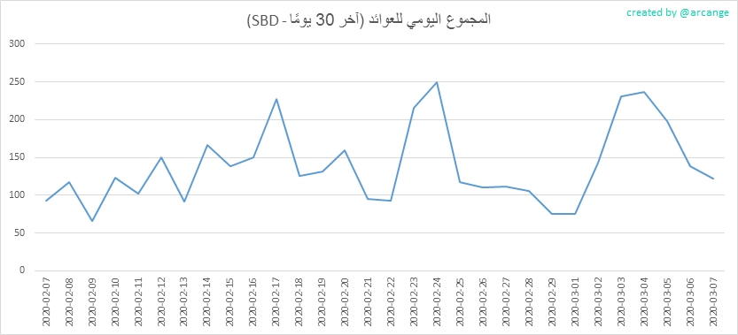 2020-03-07-PayoutMax30-AR.png
