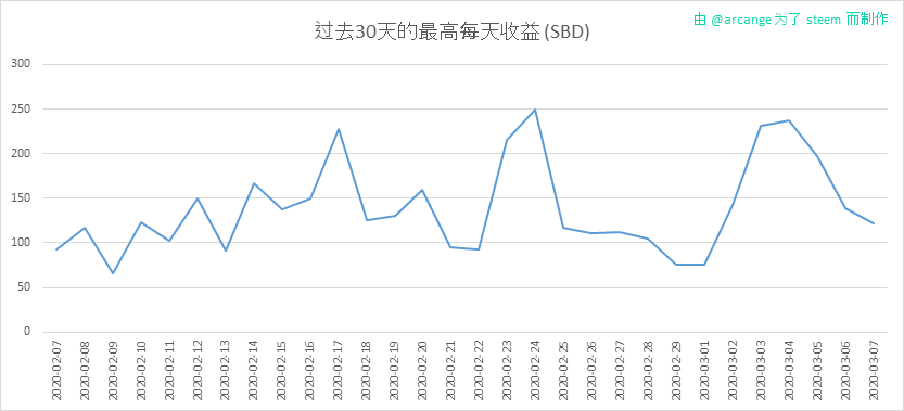 2020-03-07-PayoutMax30-CN.png