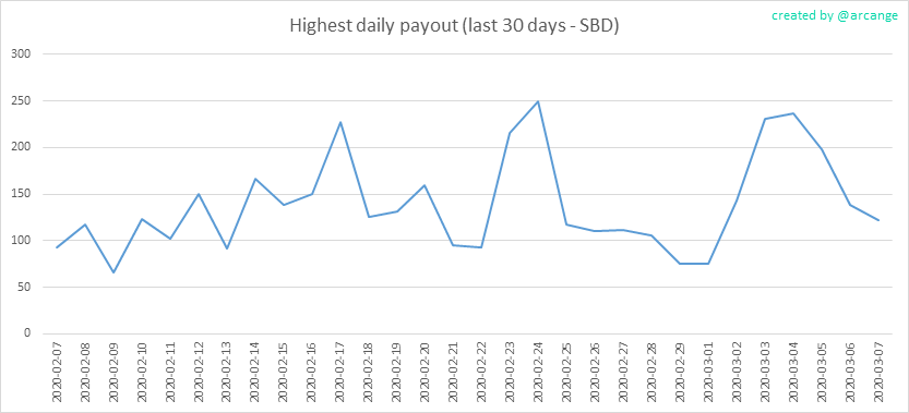 2020-03-07-PayoutMax30-EN.png