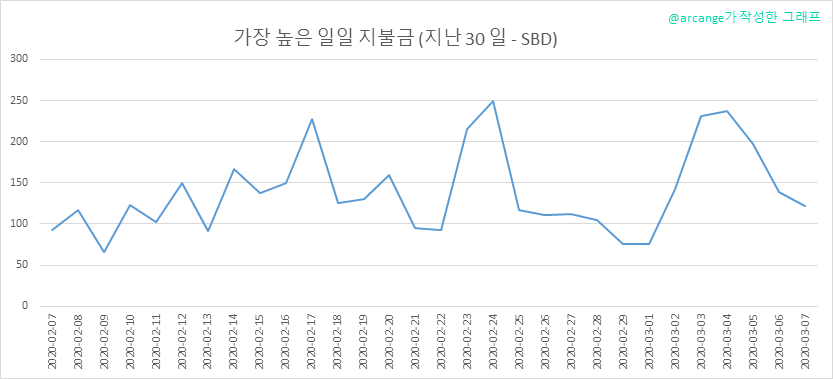 2020-03-07-PayoutMax30-KR.png