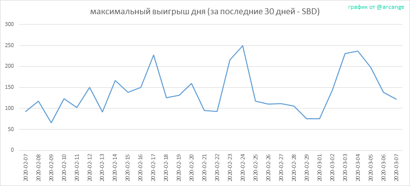 2020-03-07-PayoutMax30-RU.png