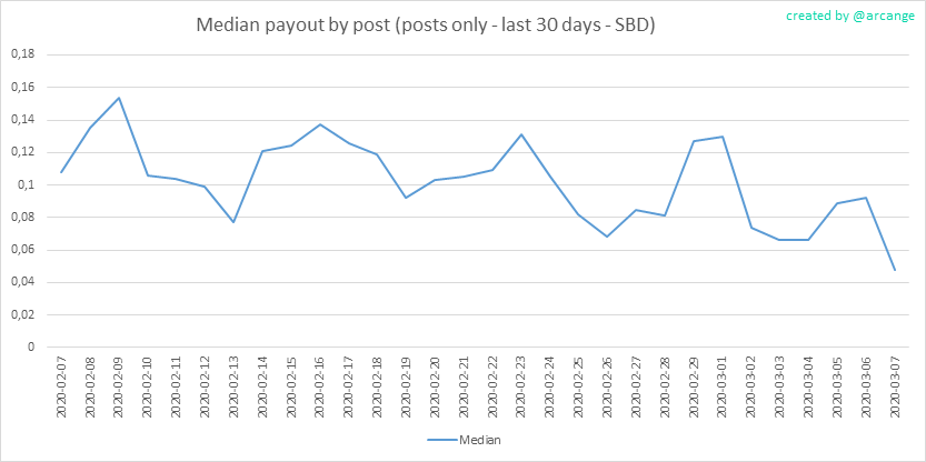 2020-03-07-PayoutMedianPosts30-EN.png
