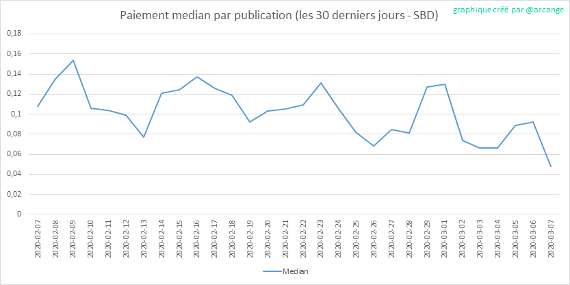 2020-03-07-PayoutMedianPosts30-FR.png