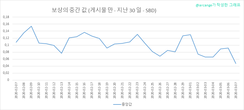2020-03-07-PayoutMedianPosts30-KR.png