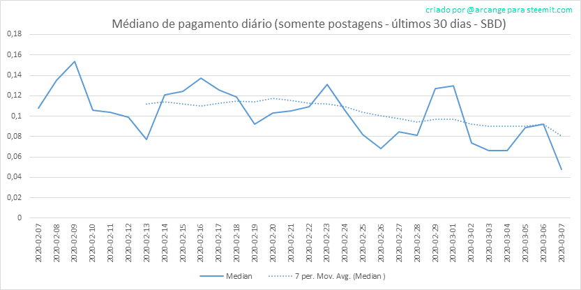 2020-03-07-PayoutMedianPosts30-PT.png