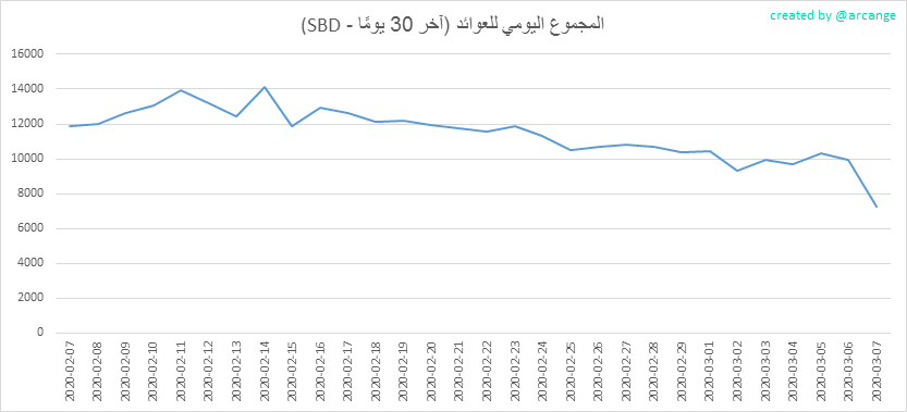 2020-03-07-PayoutTotal30-AR.png