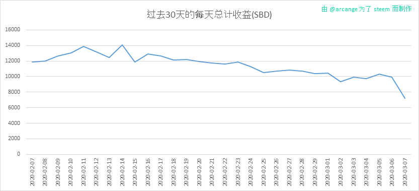 2020-03-07-PayoutTotal30-CN.png