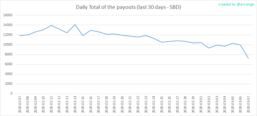 2020-03-07-PayoutTotal30-EN.png