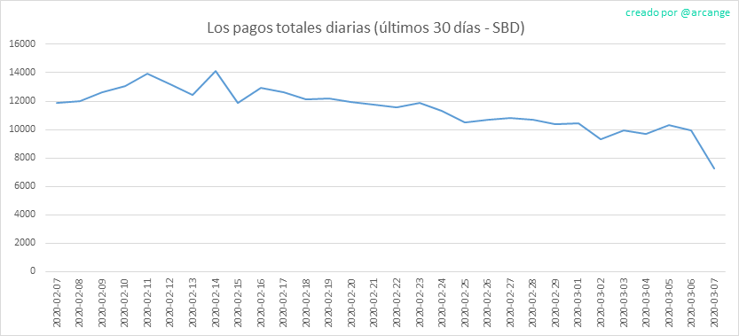 2020-03-07-PayoutTotal30-ES.png