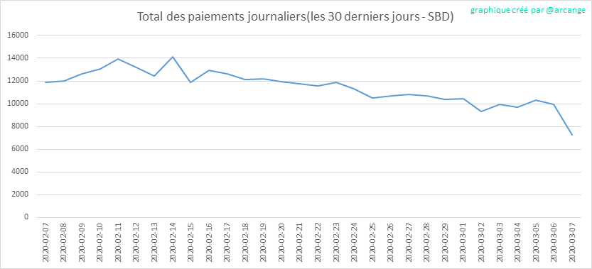 2020-03-07-PayoutTotal30-FR.png