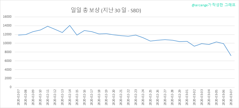 2020-03-07-PayoutTotal30-KR.png