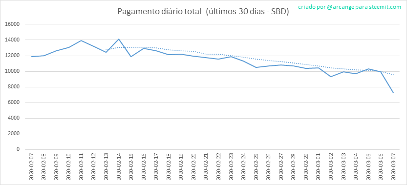 2020-03-07-PayoutTotal30-PT.png