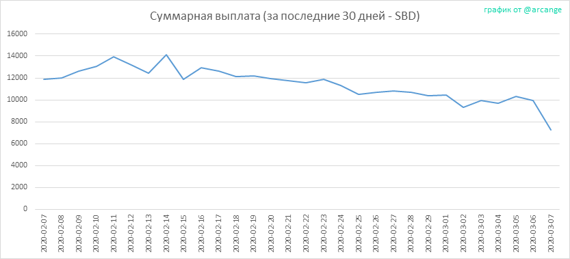 2020-03-07-PayoutTotal30-RU.png